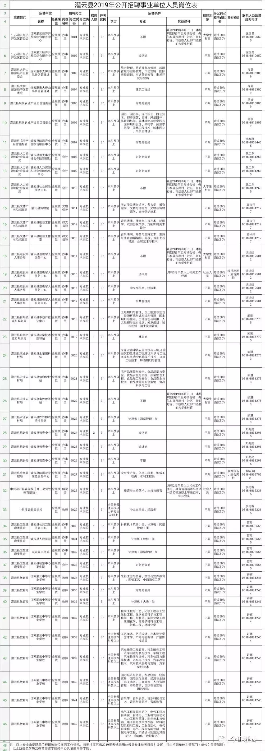 灌云事业单位最新招聘信息,灌云县招聘信息网最新招聘