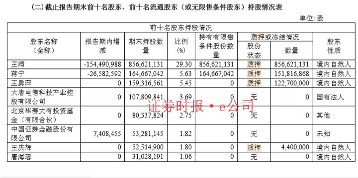 25万股民无眠,15万股民苦等三年迎跌停
