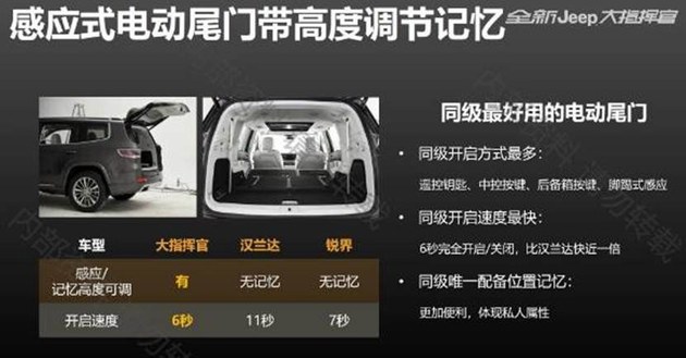 大指挥官的缺点,大指挥官混动版吐槽