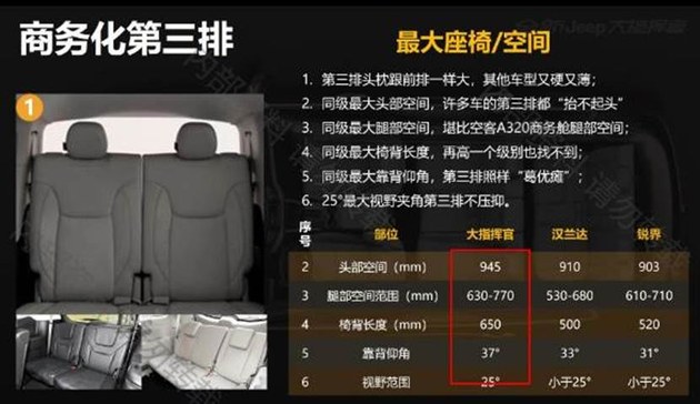 大指挥官的缺点,大指挥官混动版吐槽