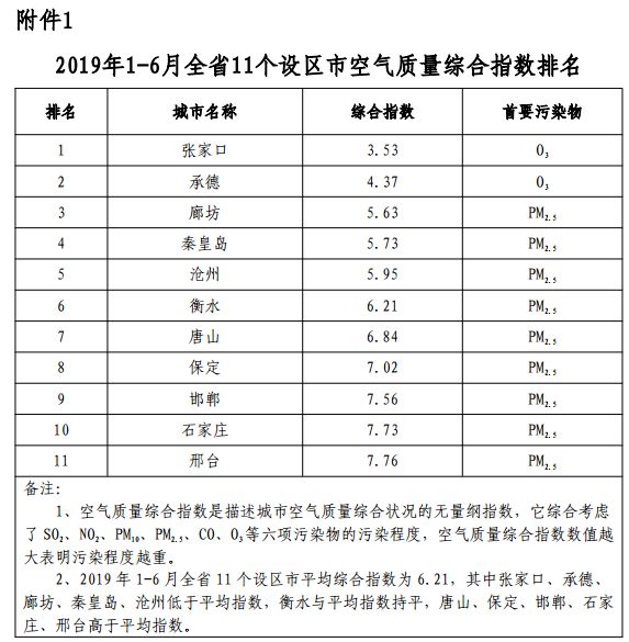 秦皇岛市三区四县gdp排名,河北秦皇岛gdp排名