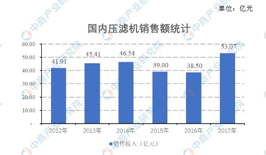 我国泵业行业现状及未来趋势,目前国内外泵行业发展现状