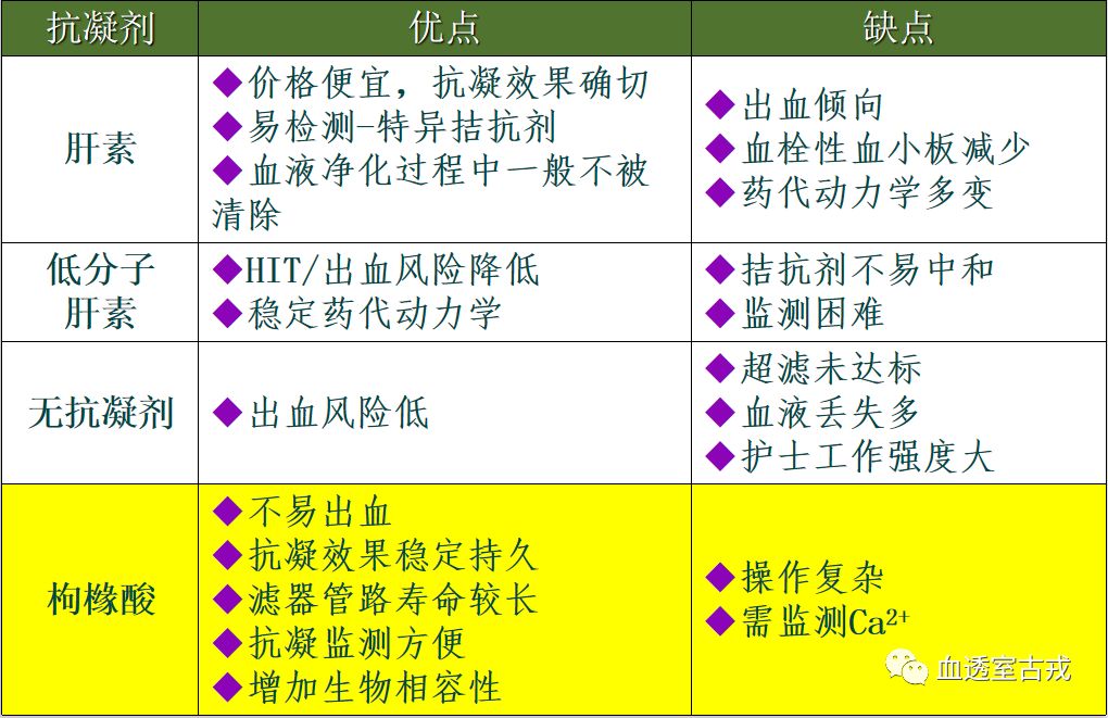 枸橼酸钠抗凝剂对血小板的影响,枸橼酸钠抗凝血的原理和应用