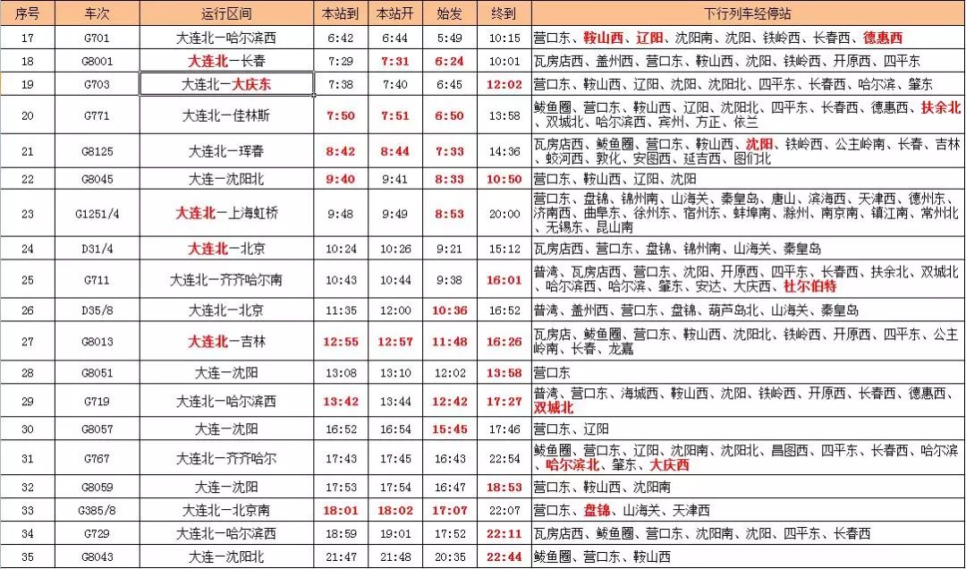 营口高铁站时间表,辽宁营口高铁最新消息