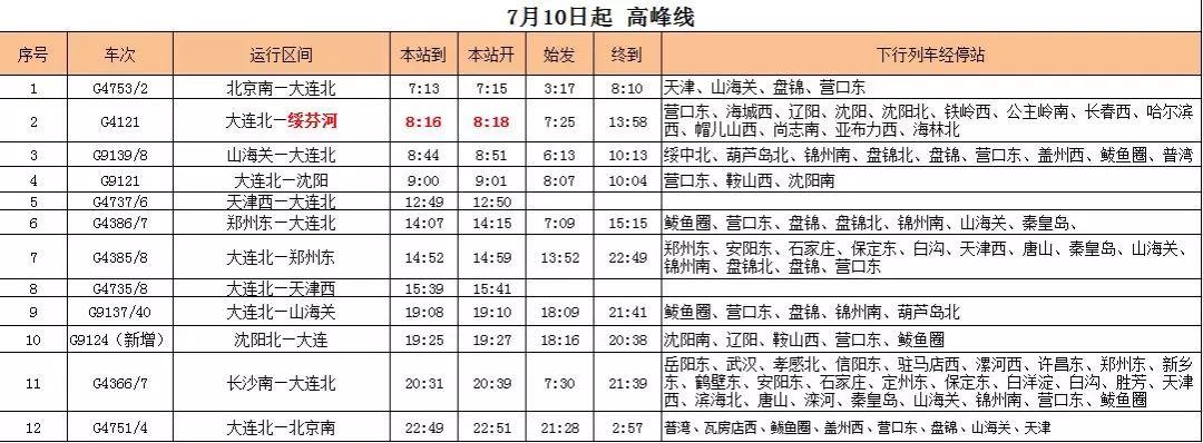 营口高铁站时间表,辽宁营口高铁最新消息