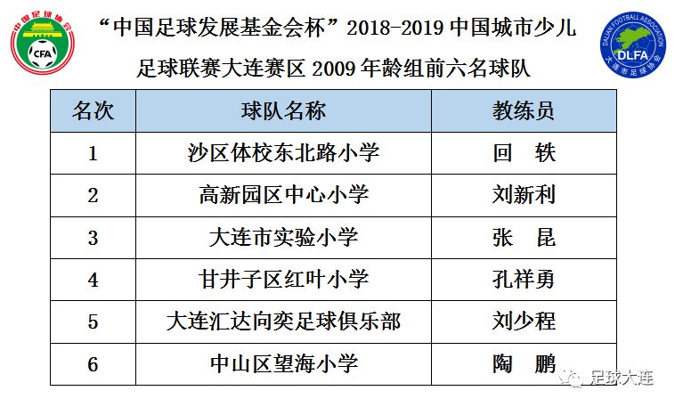 大连青训比赛直播,2023大连足球青训比赛