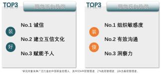 撕开TA的假面具！应对人才测评中的“伪装者”