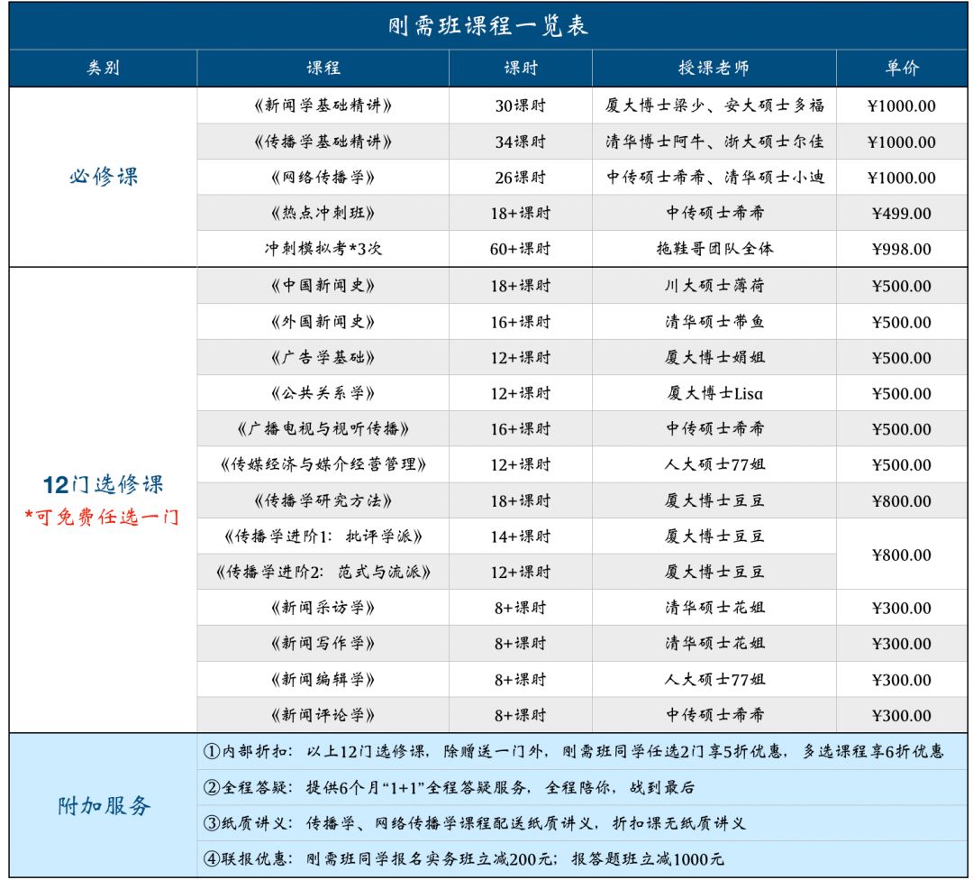 新传考研初试笔记,新传考研备考六个月