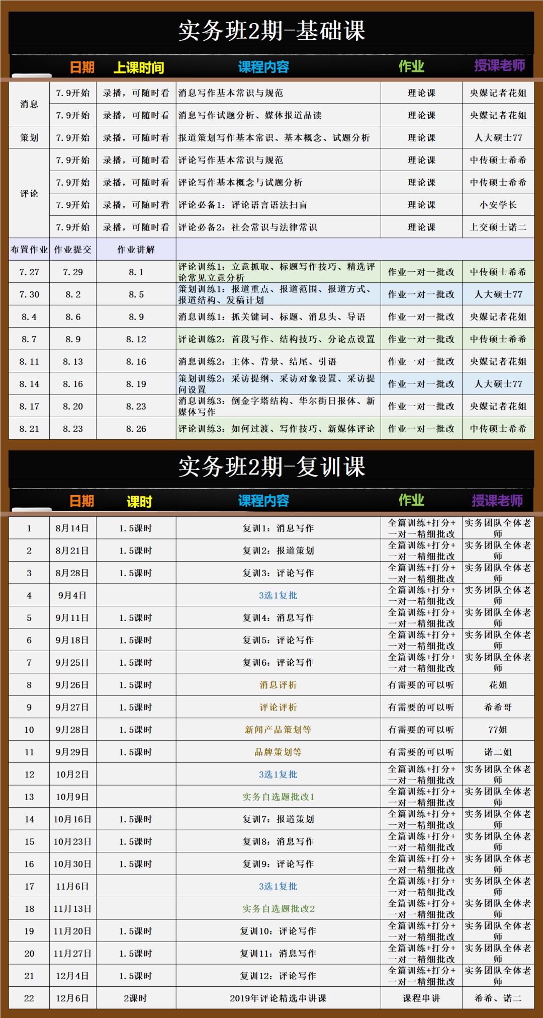 新传考研初试笔记,新传考研备考六个月
