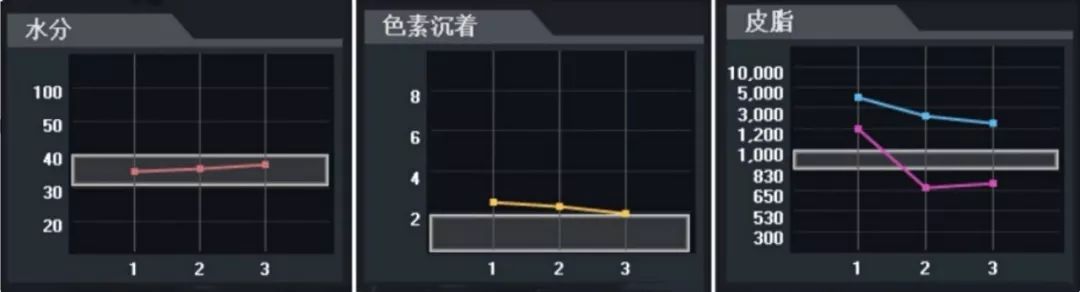 平价精华测评真实推荐,28天精华真实测评