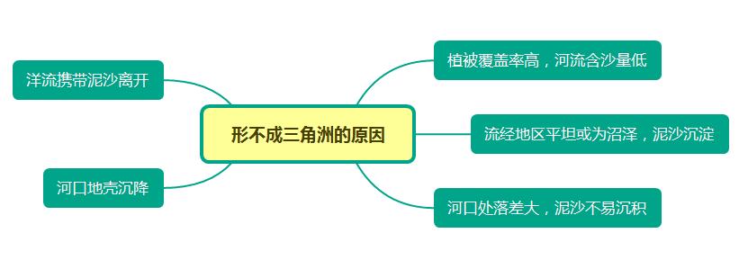 拉普拉塔河巴拉那河河口流量,河流地图哪里找