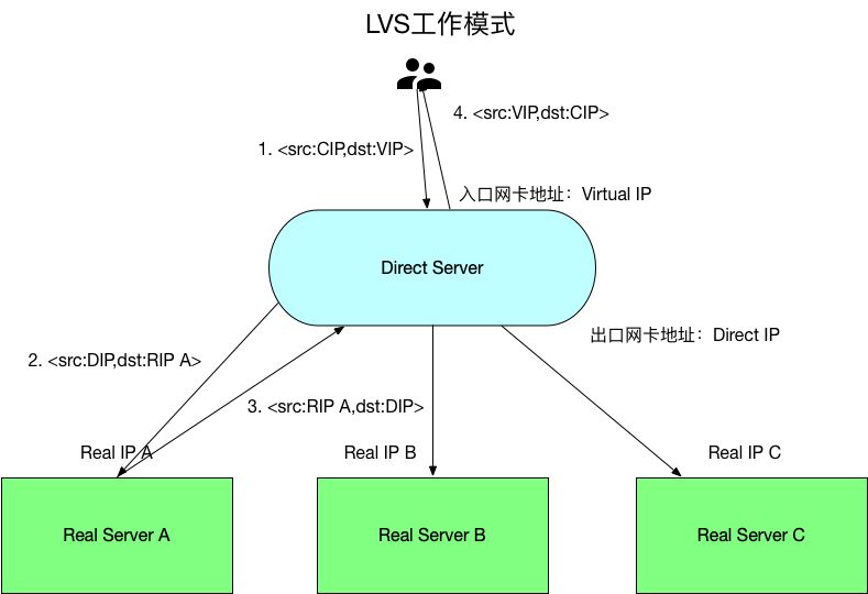 服务调用,如何解决服务调用问题