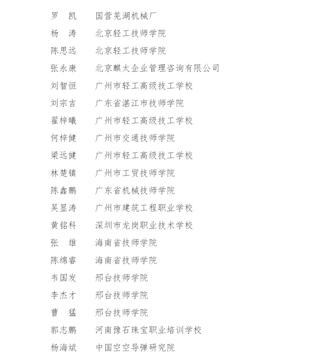 人社部全国技能大赛2类,人社部全国技术能手