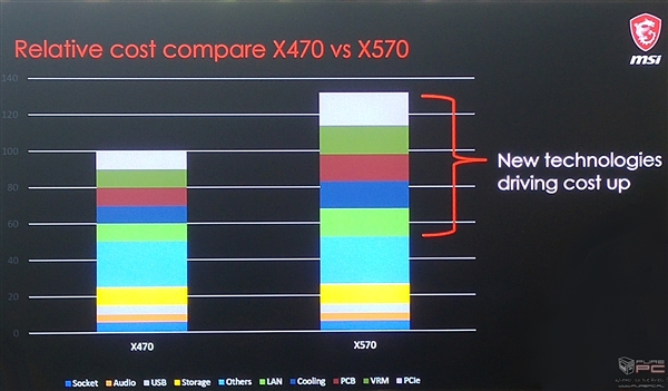 微星主板3600超频到4000,微星支持普通cpu超频的主板