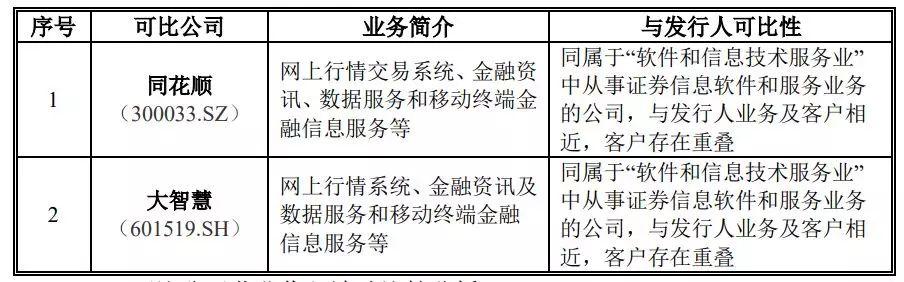 什么炒股软件可以申请科创板,股民用的炒股软件