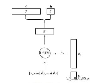 无人机集群技术产品,无人机导航规划策略