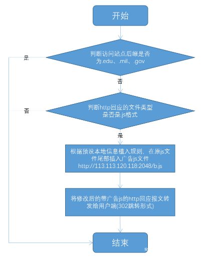 网警提醒谨慎骗术,浏览不良网站网警发消息提醒