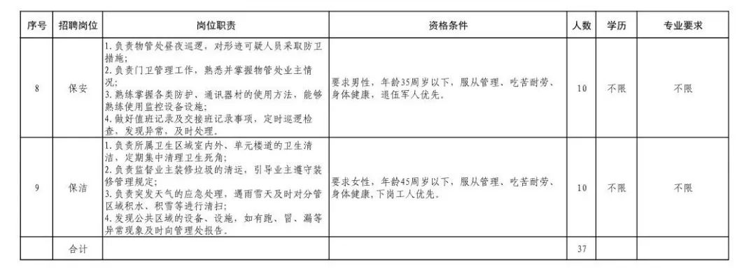 临沂有五险的工作招聘,45-55岁临沂最新招聘信息包吃包住