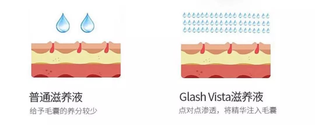 纹眉一周后眉毛还没完全掉痂,纹眉之后我的眉毛不长了