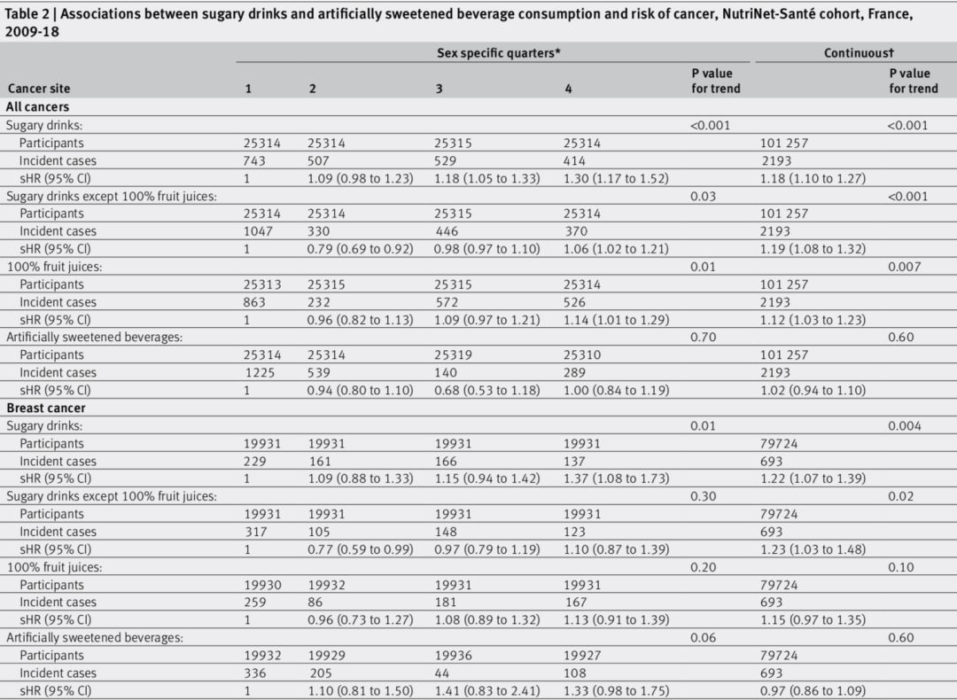 100mL含糖饮料=18%癌症风险；皮肤微生物可美容可治病；营养补剂*局骗**；“走亲戚”影响7种菌群；|知几文献速递Vol.20
