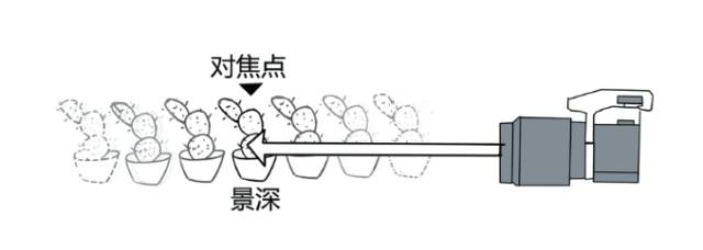 拍照模糊如何去掉,拍照模糊怎么办