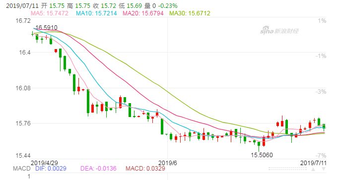 资生堂CPB全套护肤品,资生堂cpb系列适合什么年龄用