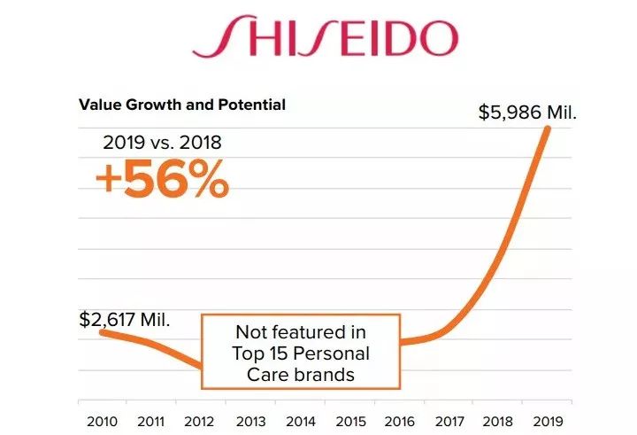 资生堂CPB全套护肤品,资生堂cpb系列适合什么年龄用