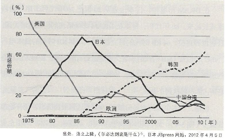 日韩对决背后的山姆大叔