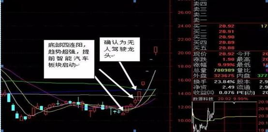 90后炒股身价超10亿,90后炒股从5万到1000万
