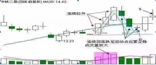 90后炒股身价超10亿,90后炒股从5万到1000万