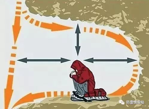雷雨灾害安全常识,雷雨天安全避险措施