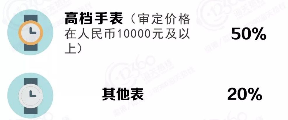 男子戴275万手表被拦下,男子戴200万手表被抓