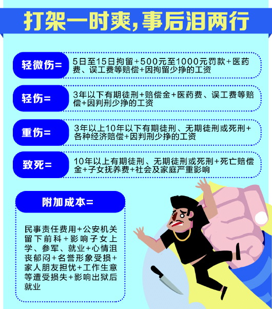 打架群殴判刑多少年,20多人打架斗殴事件怎么判刑