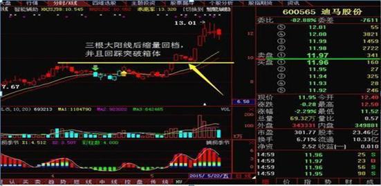 股票二板定龙头绝招,龙头战法二板定龙头