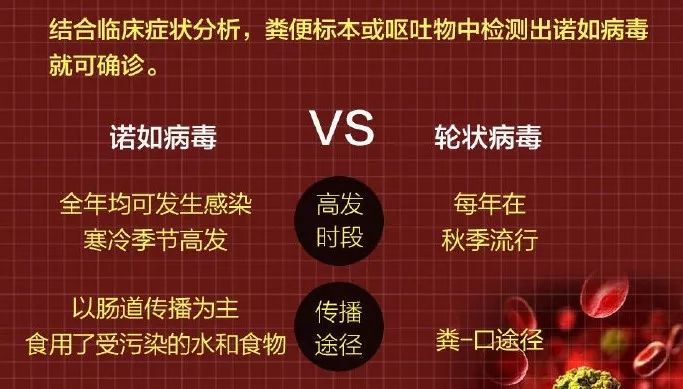 诺如病毒呕吐物正确处理方法,诺如病毒隔离多少天才能上学
