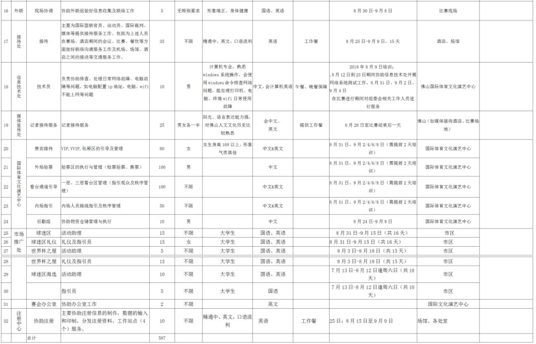 佛山赛区志愿者报名,济南球赛志愿者报名