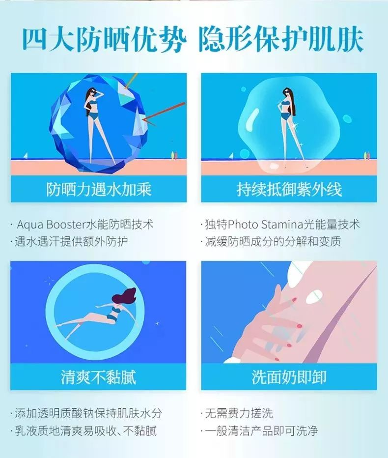 安耐晒防晒特价,资生堂防晒3.8节活动