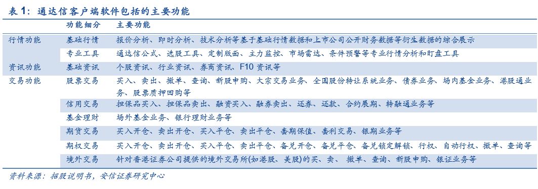 「深度」财富趋势拟科创板上市，互联网金融信息服务行业怎么看？「安信诸海滨团队」
