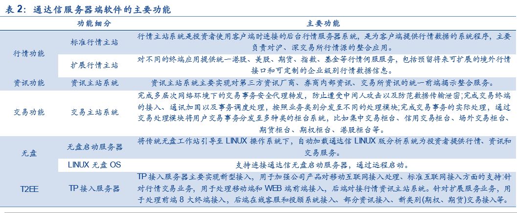 「深度」财富趋势拟科创板上市，互联网金融信息服务行业怎么看？「安信诸海滨团队」