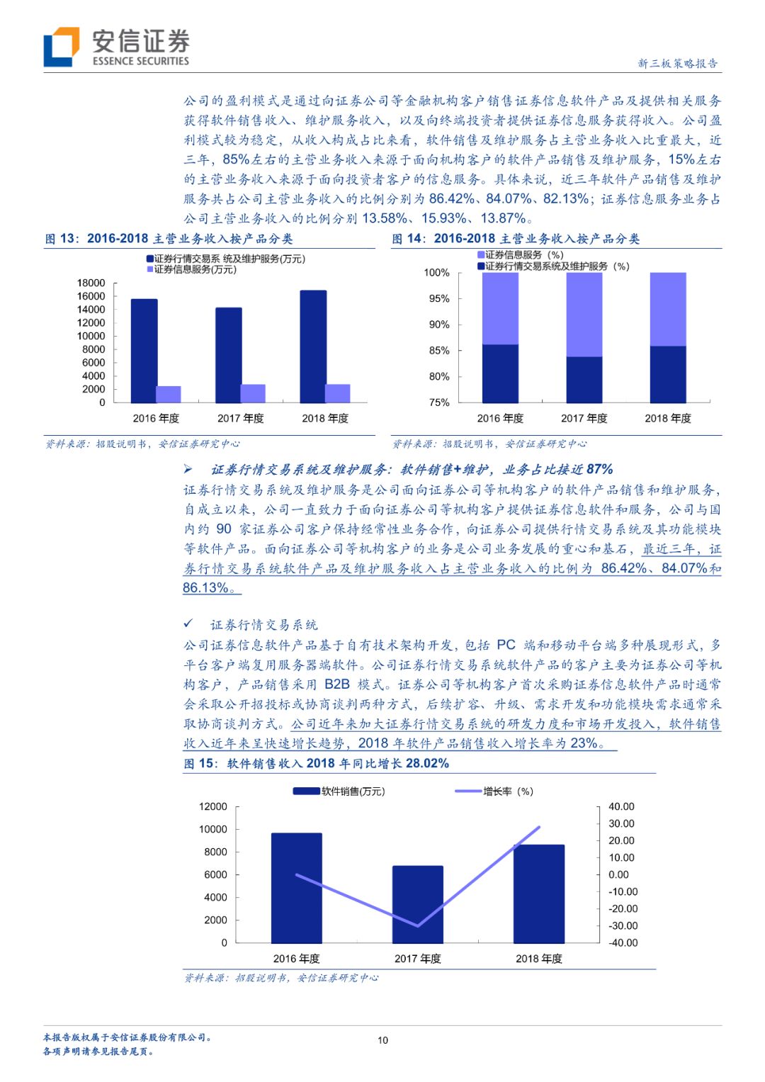 「深度」财富趋势拟科创板上市，互联网金融信息服务行业怎么看？「安信诸海滨团队」