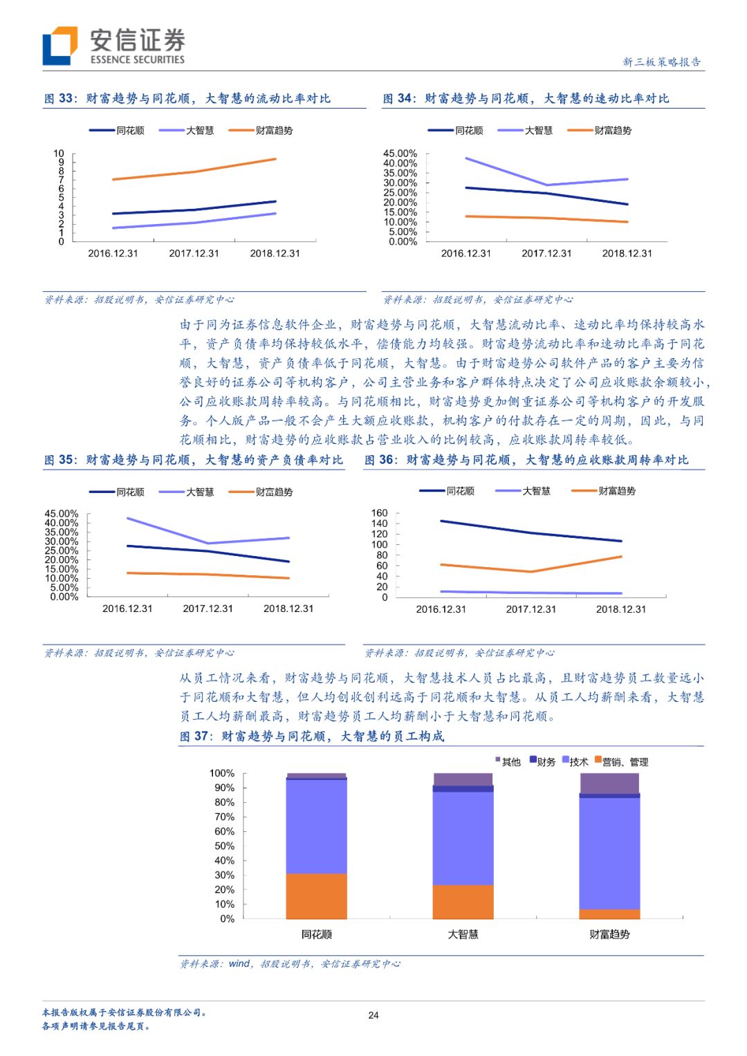 「深度」财富趋势拟科创板上市，互联网金融信息服务行业怎么看？「安信诸海滨团队」