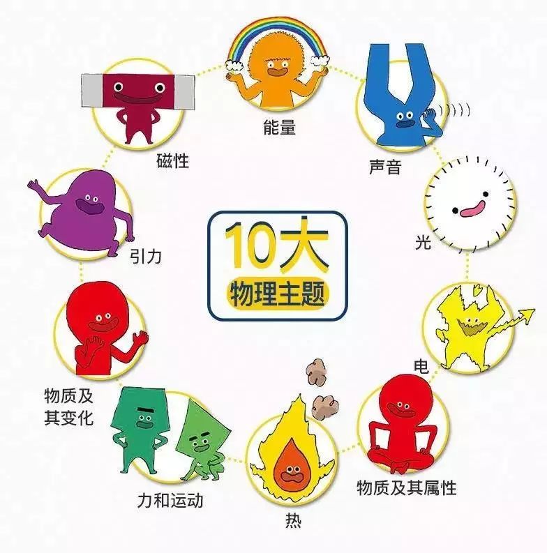 嗯哼4岁就了解飞机起飞原理了！让孩子早点学科学的好处到底在哪里？