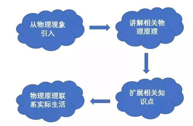 嗯哼4岁就了解飞机起飞原理了！让孩子早点学科学的好处到底在哪里？