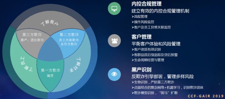 ZRobotCEO乔杨：不仅要关注“黑”，更要服务好“白”|CCF-GAIR2019