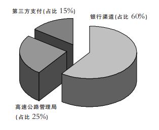 个人车办理etc需要准备些什么,车主安装了etc