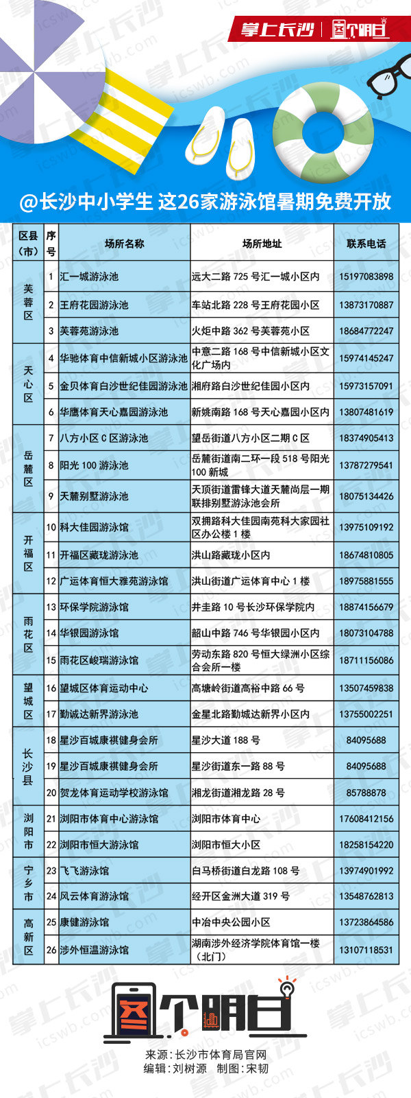 长沙暑假免费游泳馆,长沙市中小学生暑假免费游泳预约