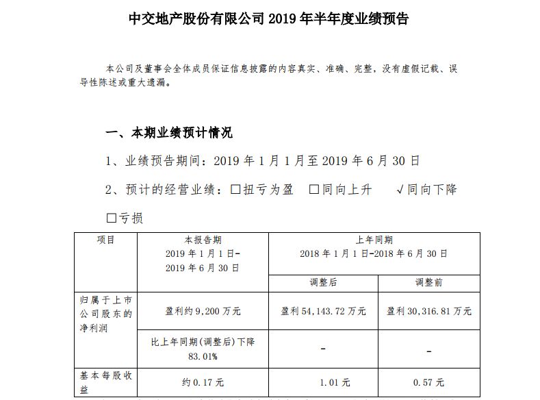 中铁中交八大央企,中交地产排名2018