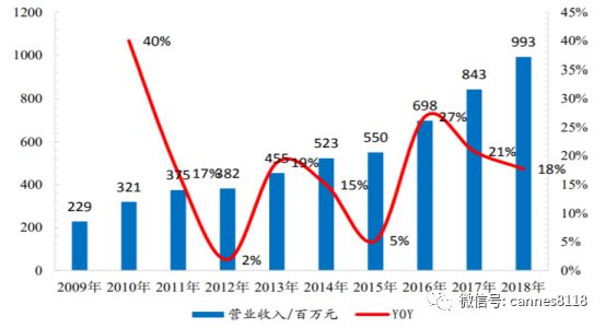 理邦仪器上市时间,理邦仪器最新订单