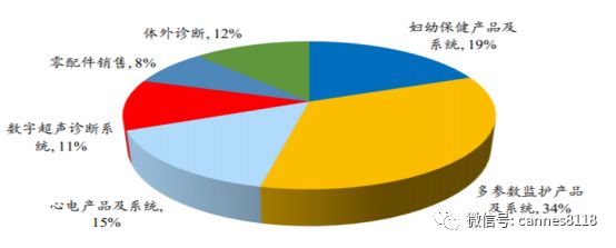 理邦仪器上市时间,理邦仪器最新订单