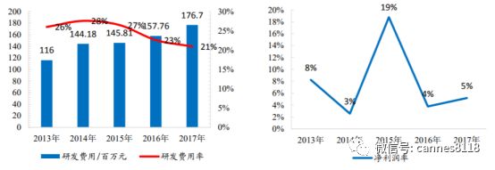 理邦仪器上市时间,理邦仪器最新订单